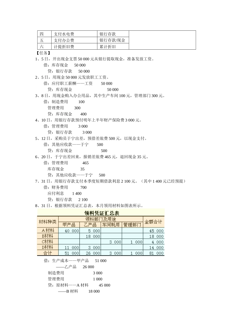 主要经济管理及业务管理知识核算_第3页