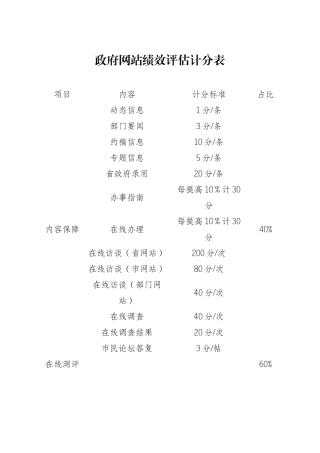 政府网站绩效评估计分表与测评指标体系