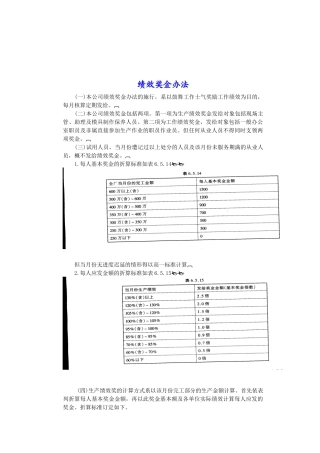 绩效奖金办法