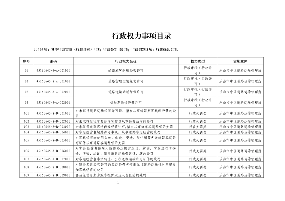 行政权力事项总汇_第2页