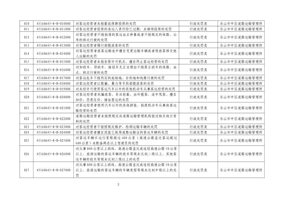 行政权力事项总汇_第3页