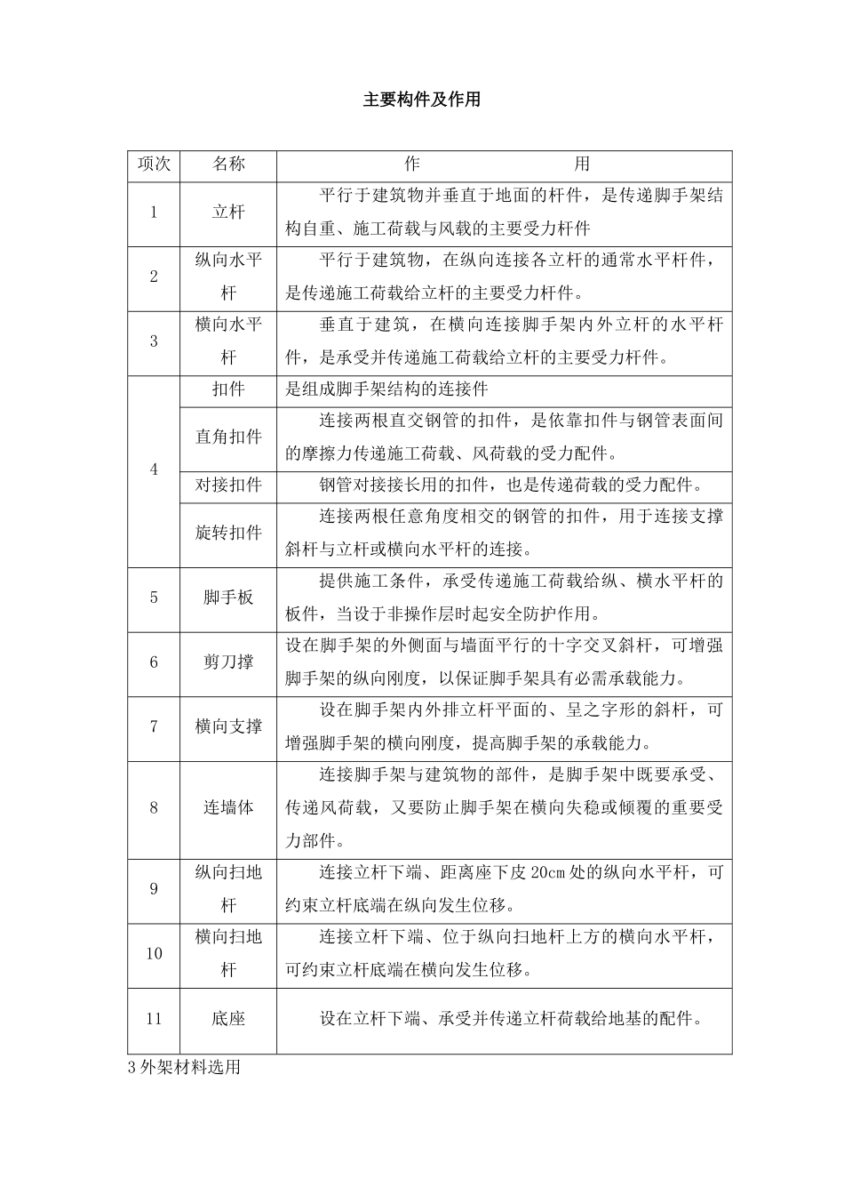 外架搭设施工方案概况_第3页
