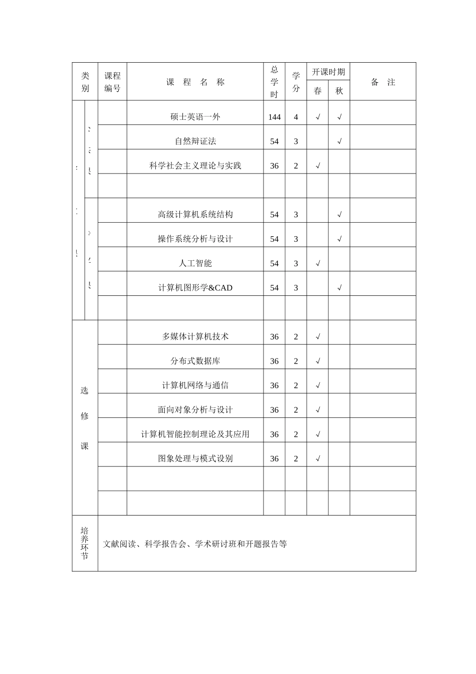 浙江大学工程硕士培养方案_第2页