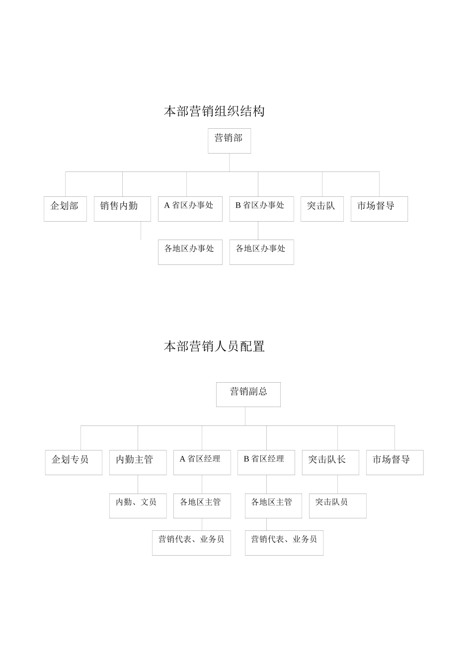 山东XX酒业有限公司二零零六年度营销方案（ 19）_第3页