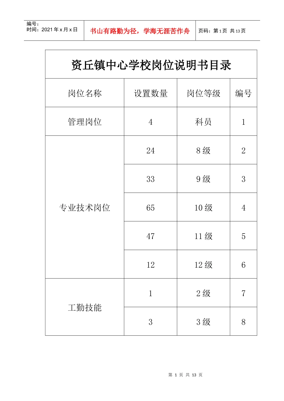 资丘镇中心学校岗位说明书目录_第1页
