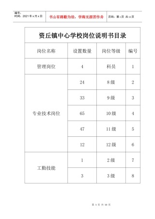 资丘镇中心学校岗位说明书目录