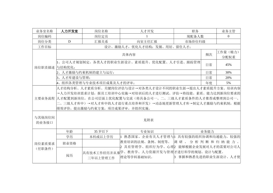 某企业人力资源部岗位设计书_第2页