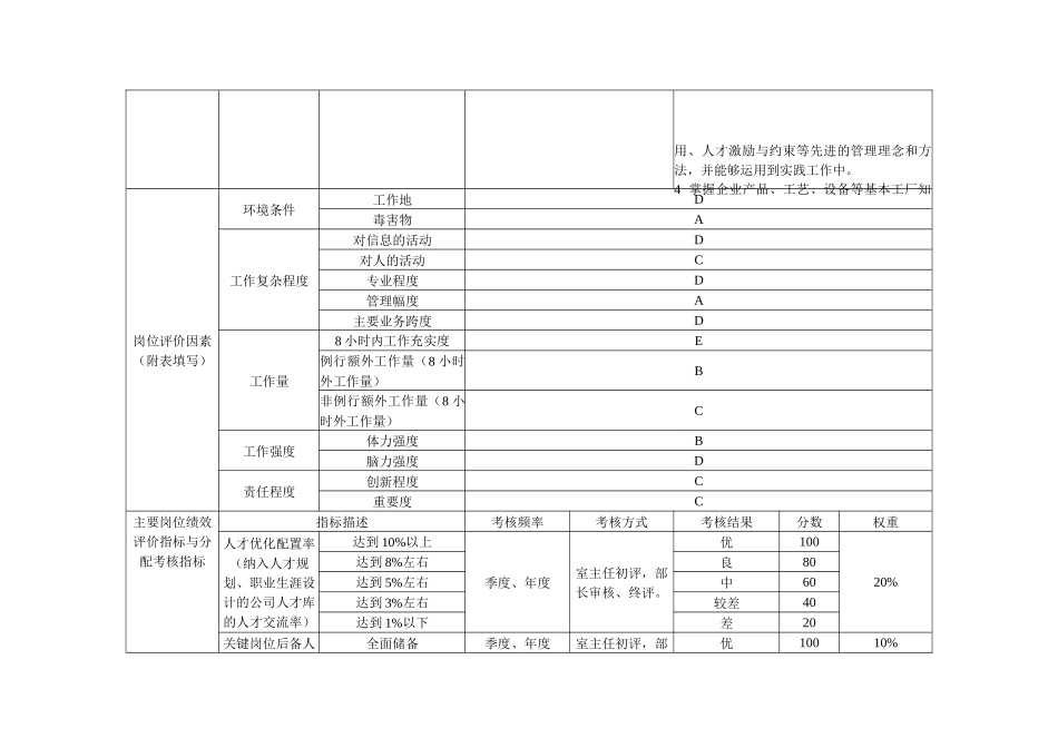 某企业人力资源部岗位设计书_第3页