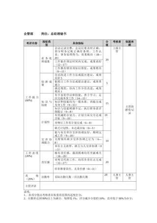 方圆公司企管部总经理秘书