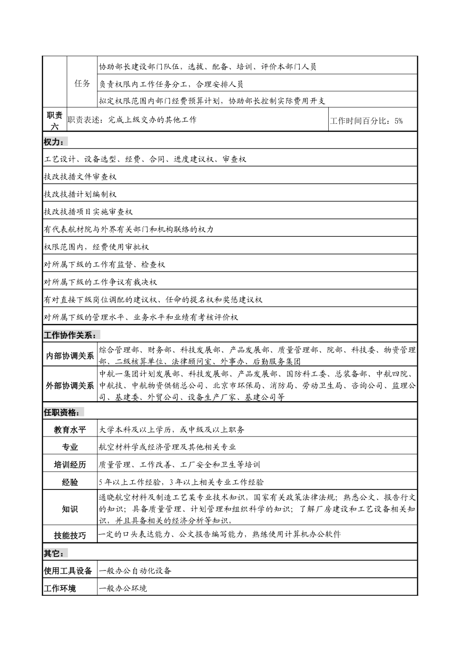 航材院技术改造部部长助理职务说明书_第2页