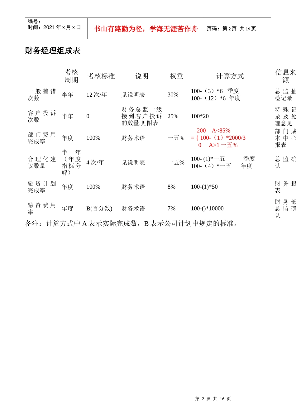某公司财务部岗位KPI_第2页