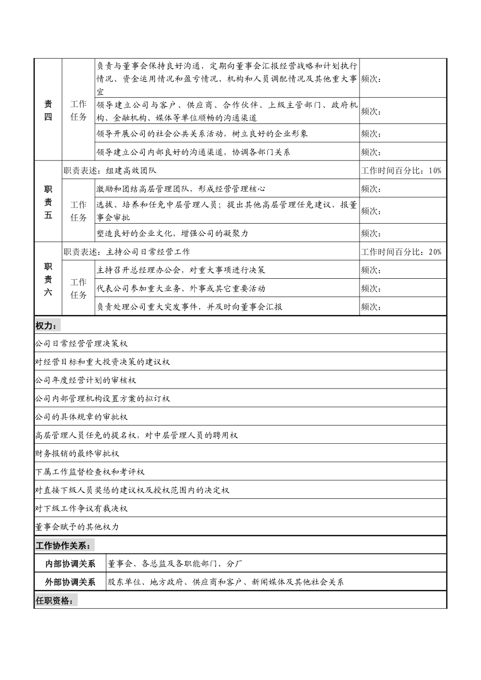 湖北新丰化纤公司总经理职务说明书_第2页