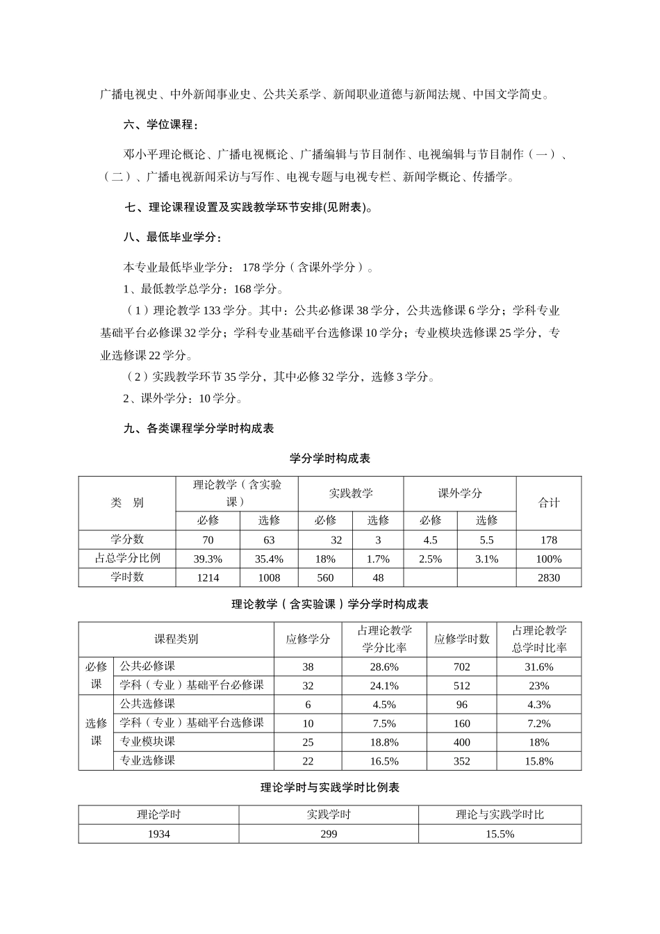 三峡大学广播电视新闻专业培养方案_第2页