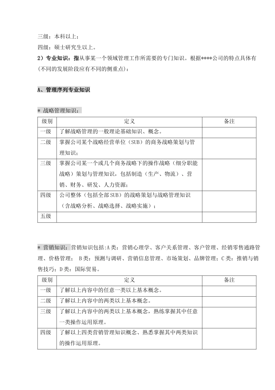 岗位任职资格标准说明_第3页
