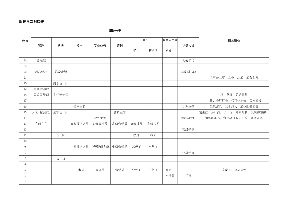 某某机器工业公司职位评估系统_第3页