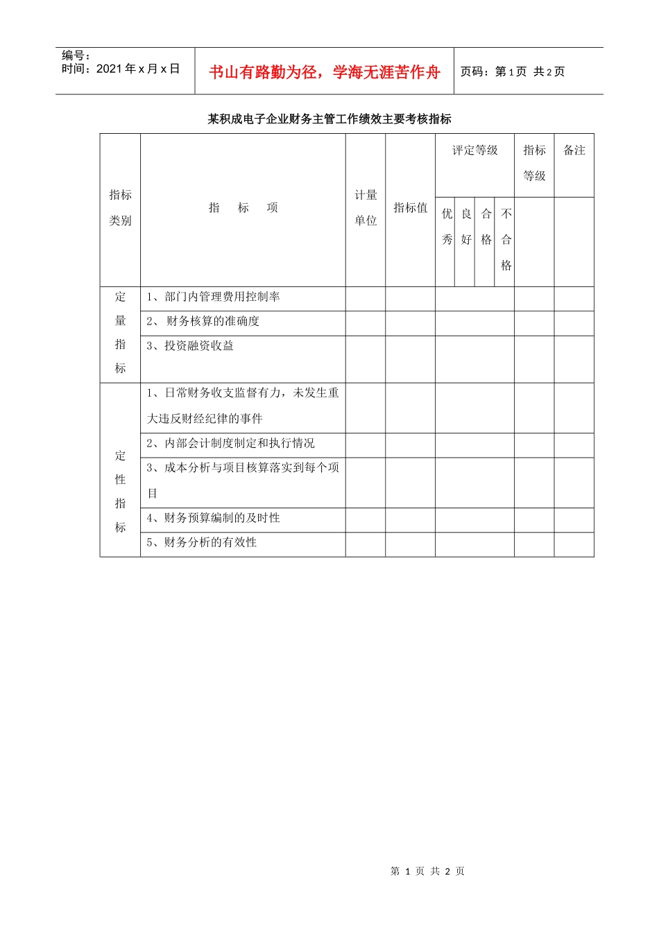 某积成电子企业财务部员工工作绩效主要考核指标_第1页