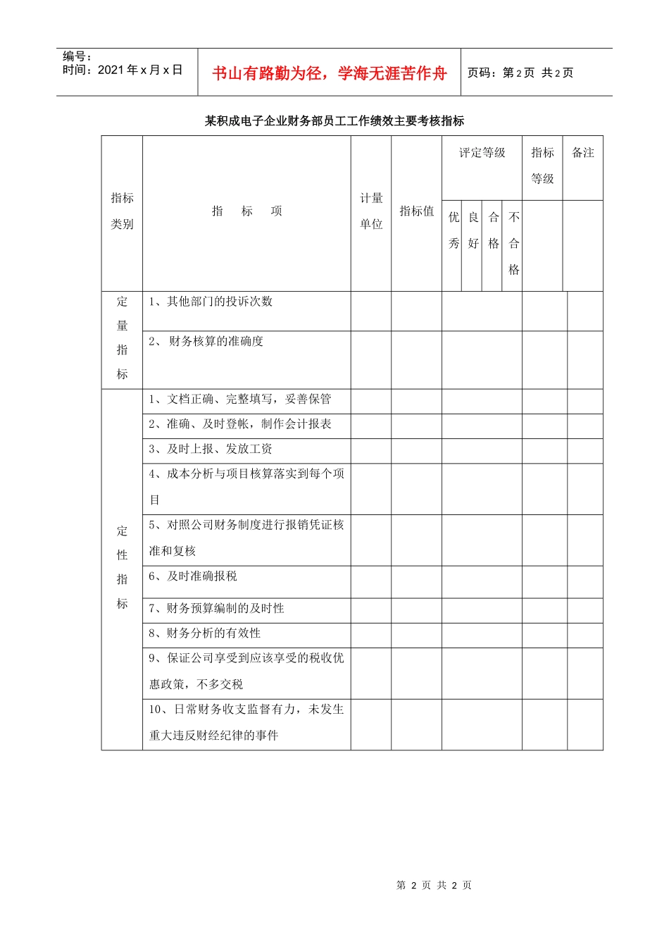 某积成电子企业财务部员工工作绩效主要考核指标_第2页