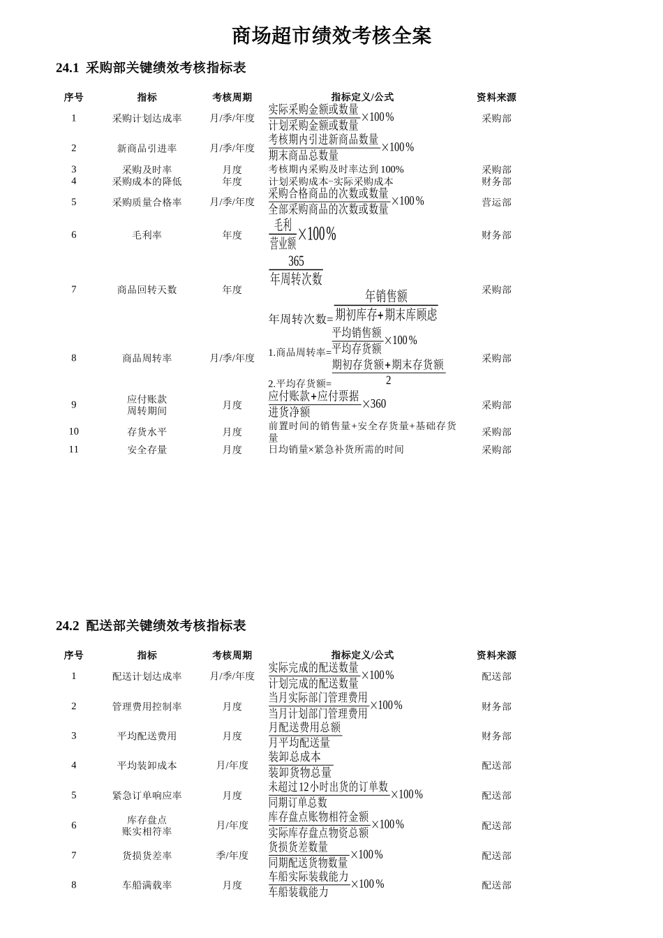 商场超市绩效考核全案_第1页