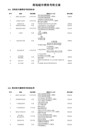 商场超市绩效考核全案