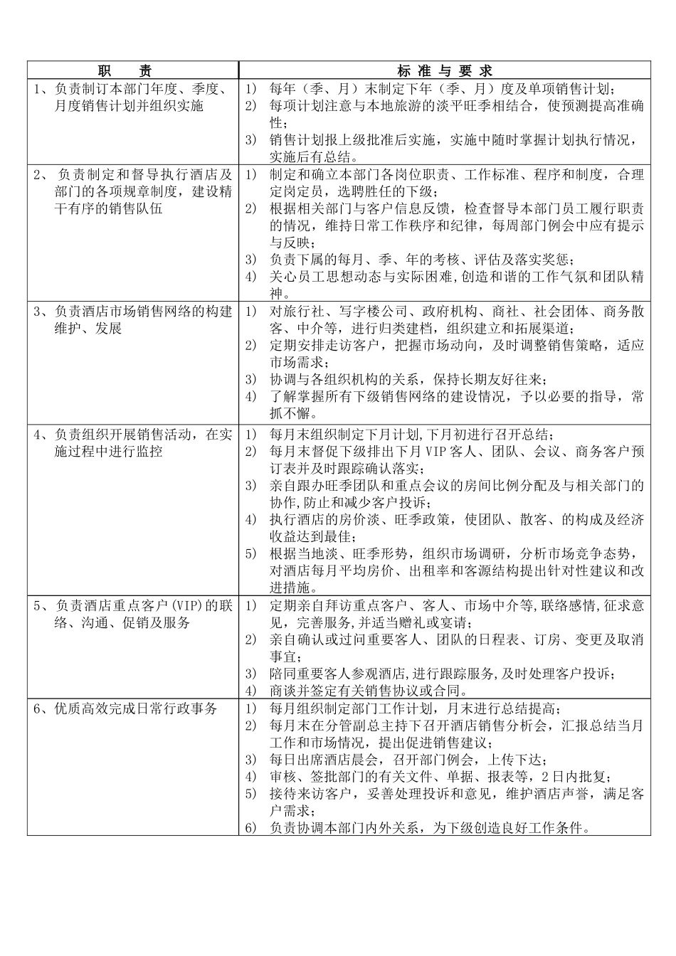 五星级酒店市场营销部SOP培训教材_第2页