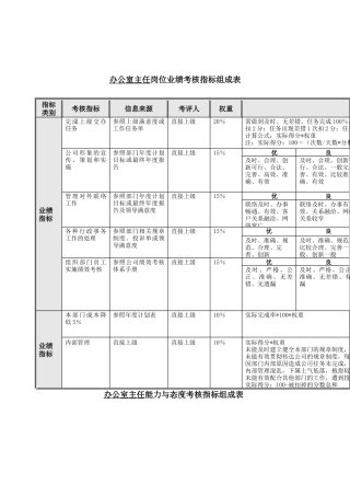 办公室主任关键业绩考核指标（KPI）