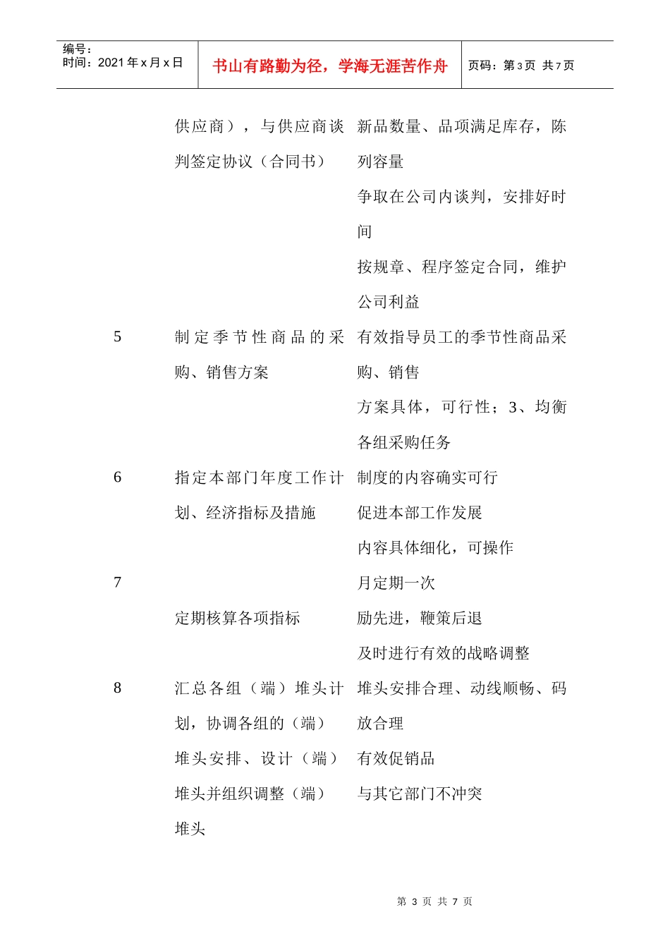 生鲜经理岗位说明书_第3页