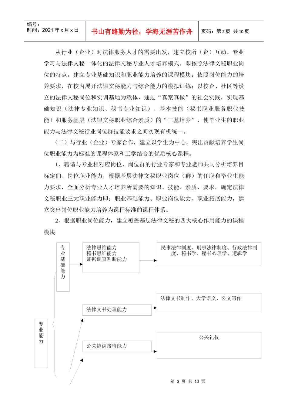 法律文秘专业建设规划_第3页