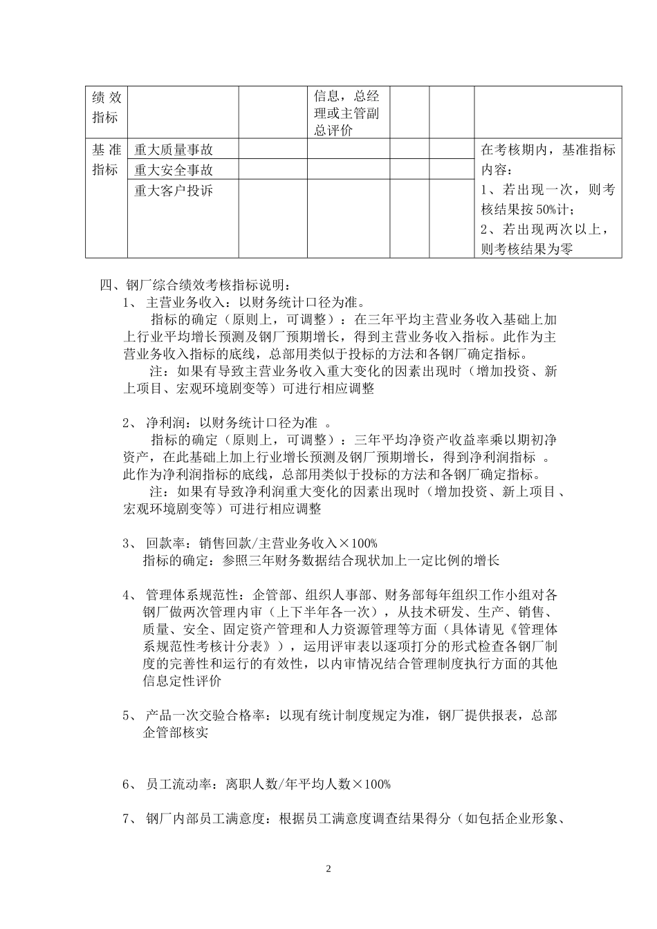 钢厂绩效管理实施方案_第2页