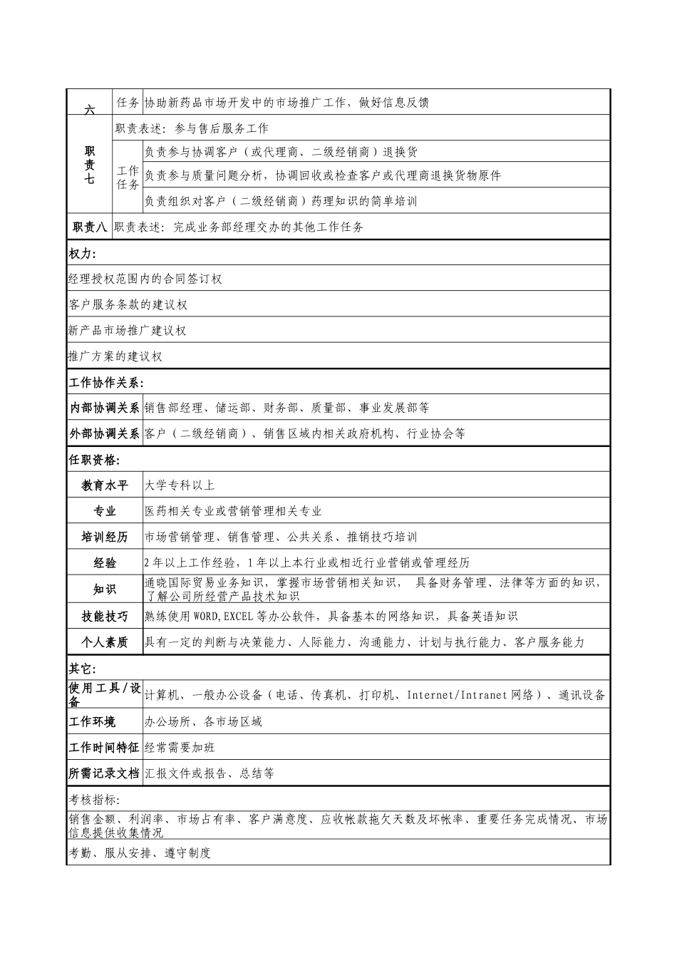 医药企业业务部销售业务员职务说明书_第2页