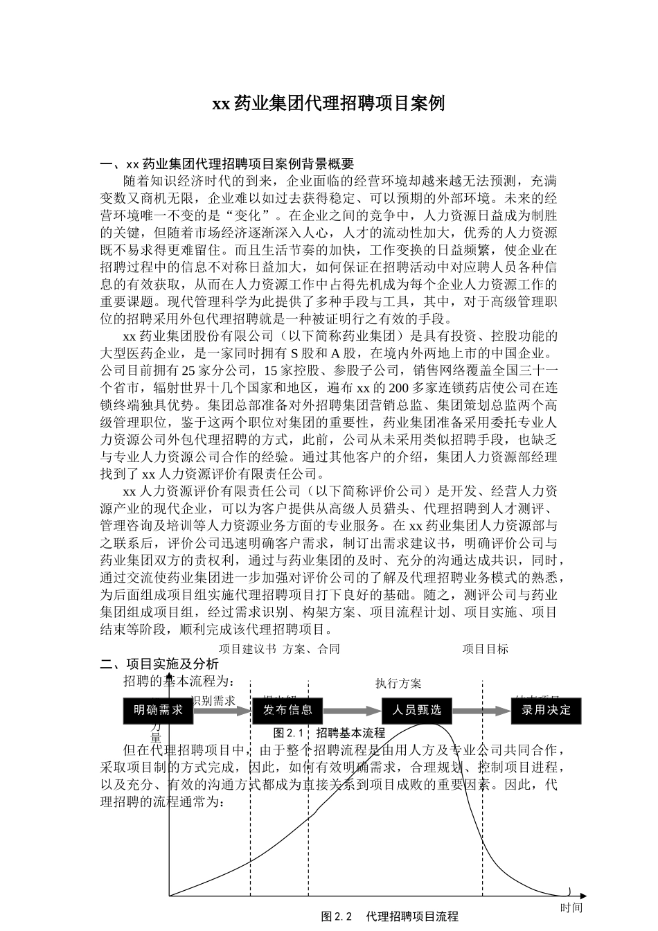 xx药业集团代理招聘项目案例_第1页