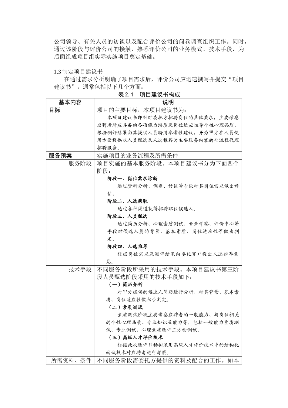 xx药业集团代理招聘项目案例_第3页
