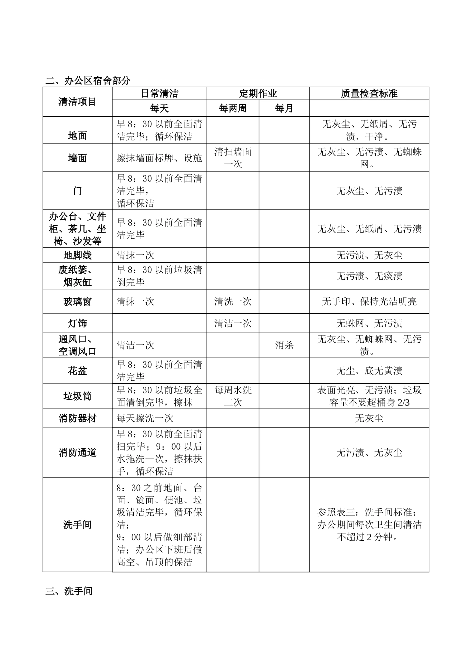 WIHJ0101保洁服务检查标准(6页)_第3页