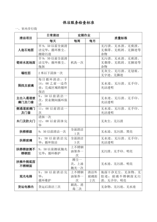 WIHJ0101保洁服务检查标准(6页)