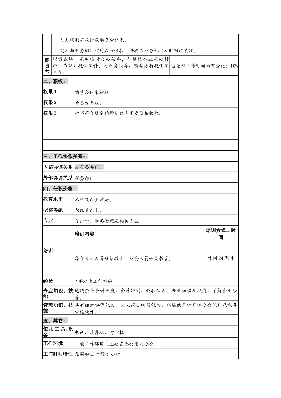 销售及税务岗位说明书_第2页