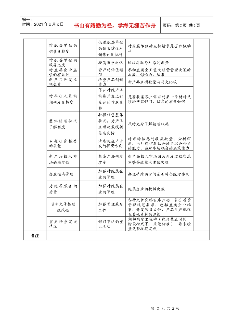 航空材料研究行业-产品发展部-产品专责任务绩效考核指标（KPI）_第2页