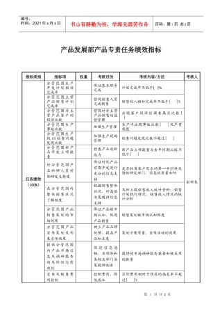 航空材料研究行业-产品发展部-产品专责任务绩效考核指标（KPI）
