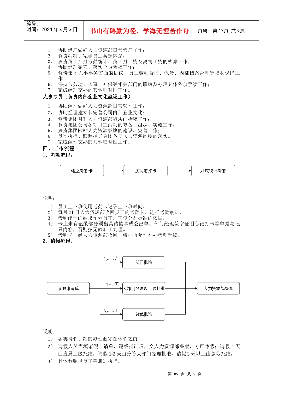 第07章 人力资源部_第2页
