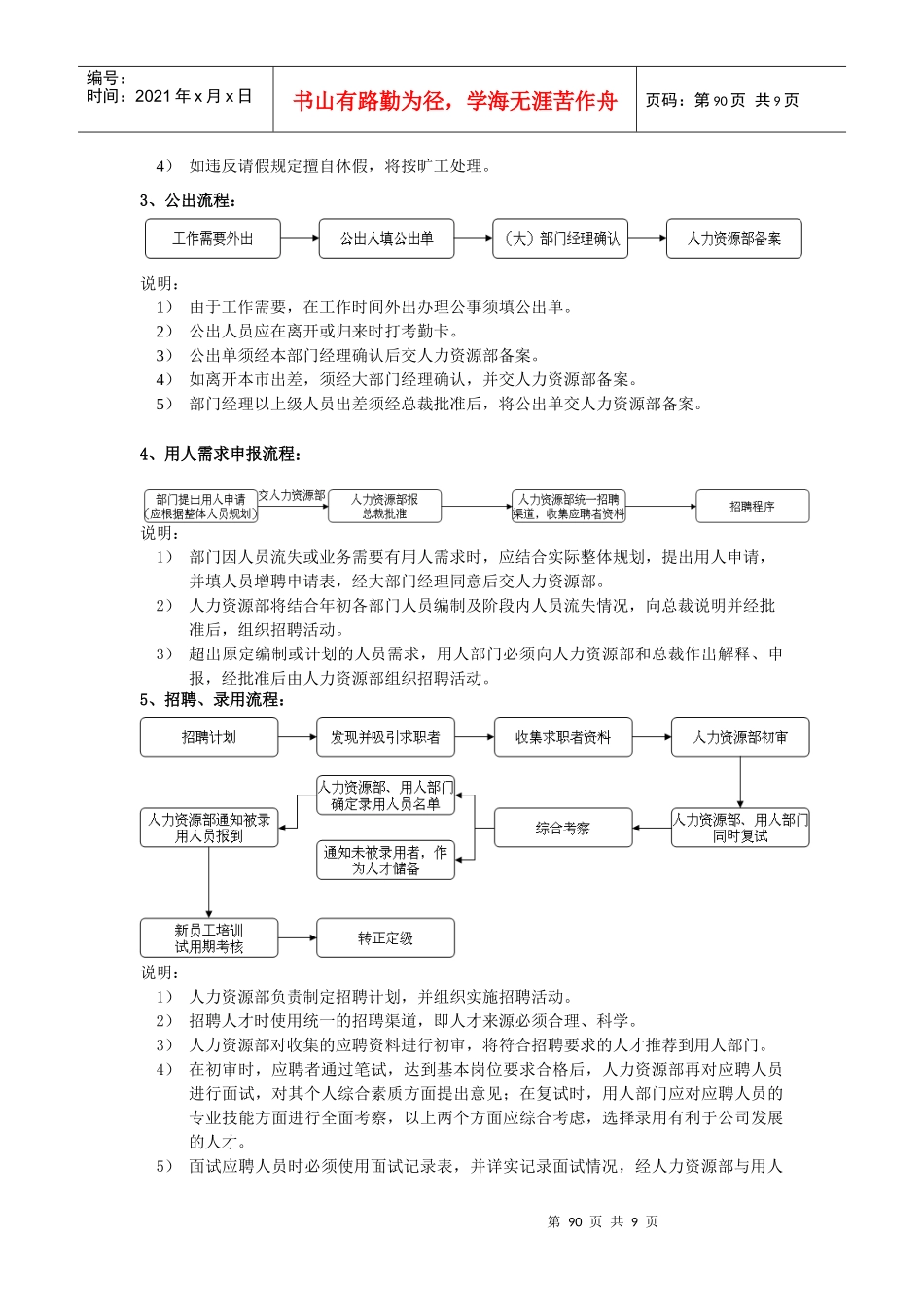 第07章 人力资源部_第3页