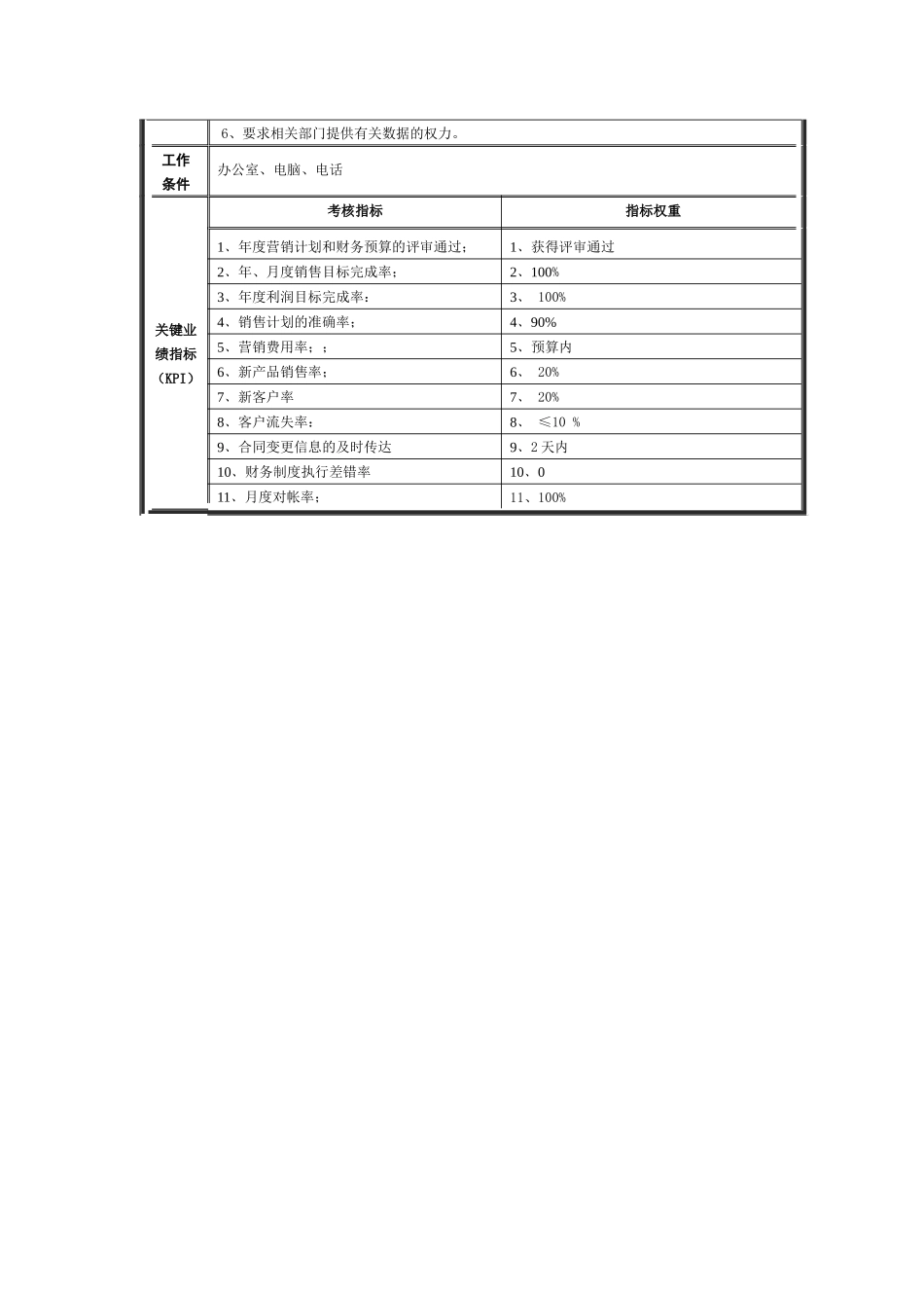 国际业务三部_第3页