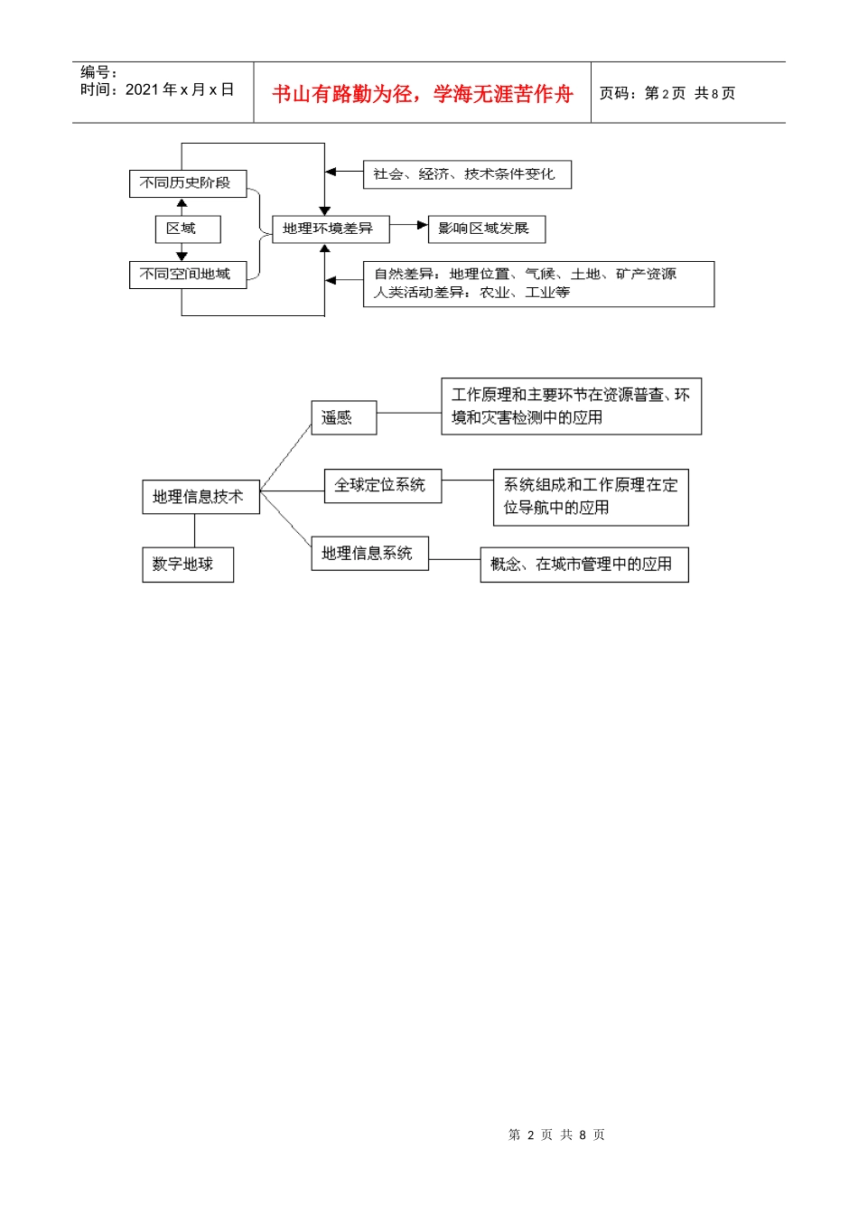第一章 《地理环境与区域发展》_第2页