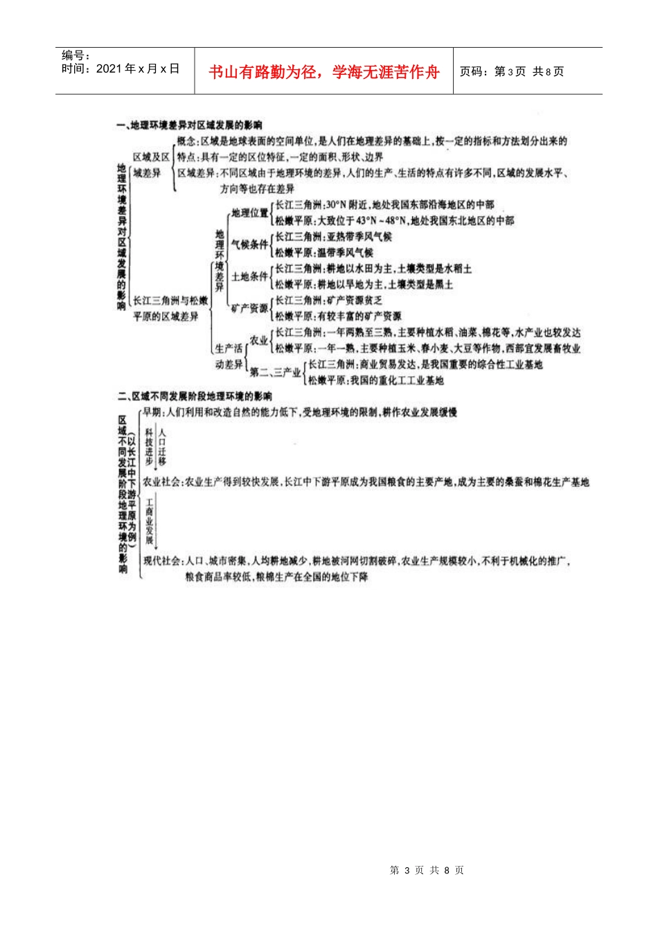 第一章 《地理环境与区域发展》_第3页