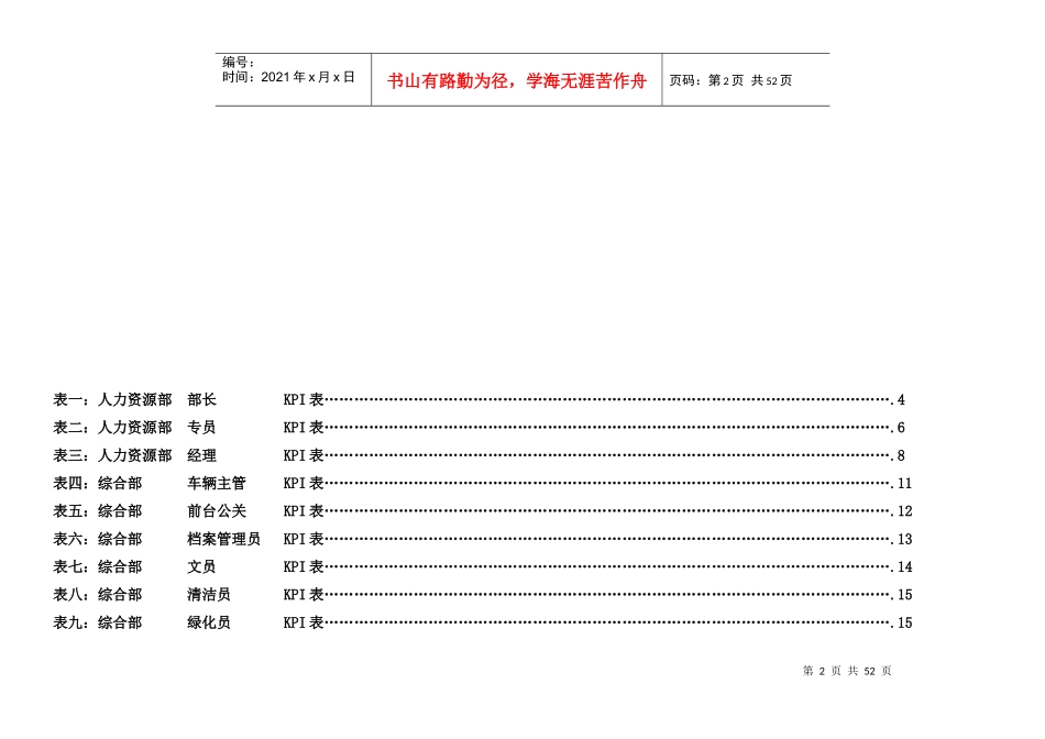 房地产公司各岗位绩效考核指标表5094393449_第2页
