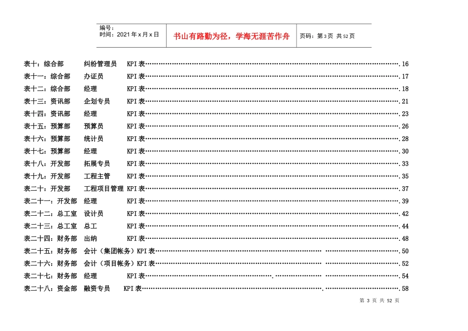 房地产公司各岗位绩效考核指标表5094393449_第3页