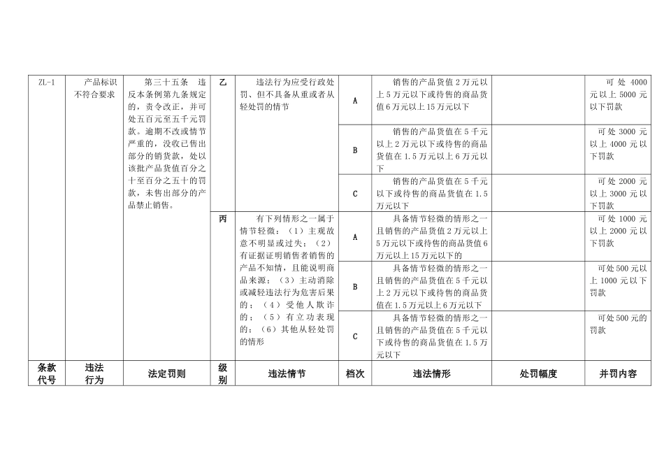 厦门市工商行政管理系统_第3页