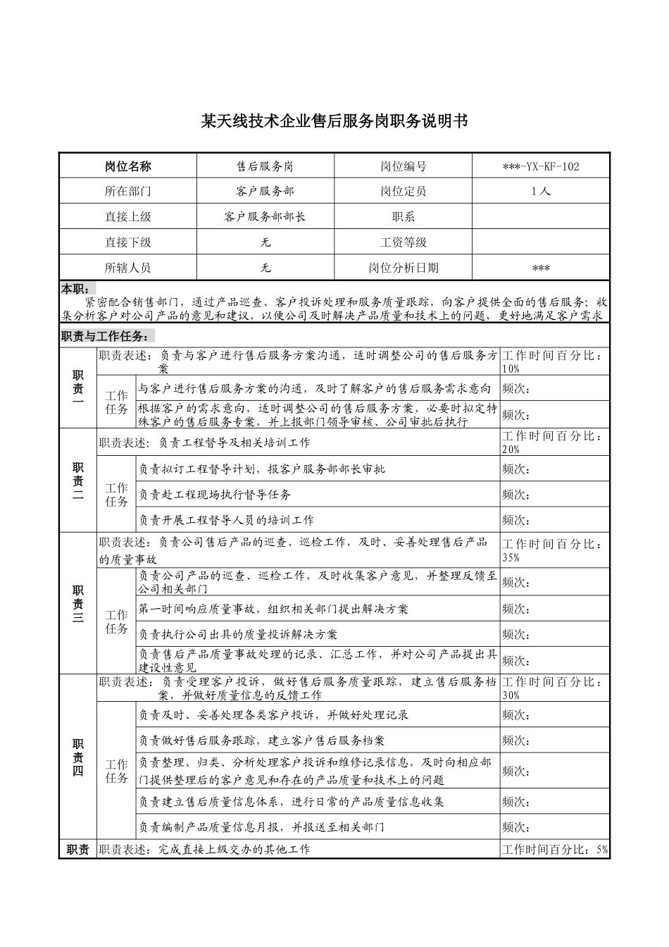 天线技术企业售后服务岗职务说明书_第1页