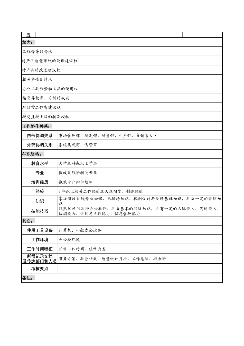 天线技术企业售后服务岗职务说明书_第2页