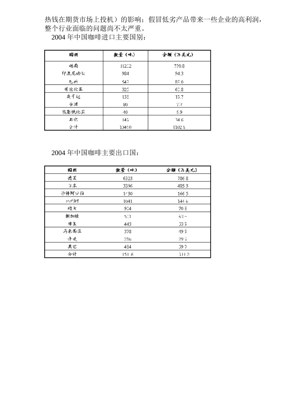 世界咖啡市场概况与前景分析(1)_第3页