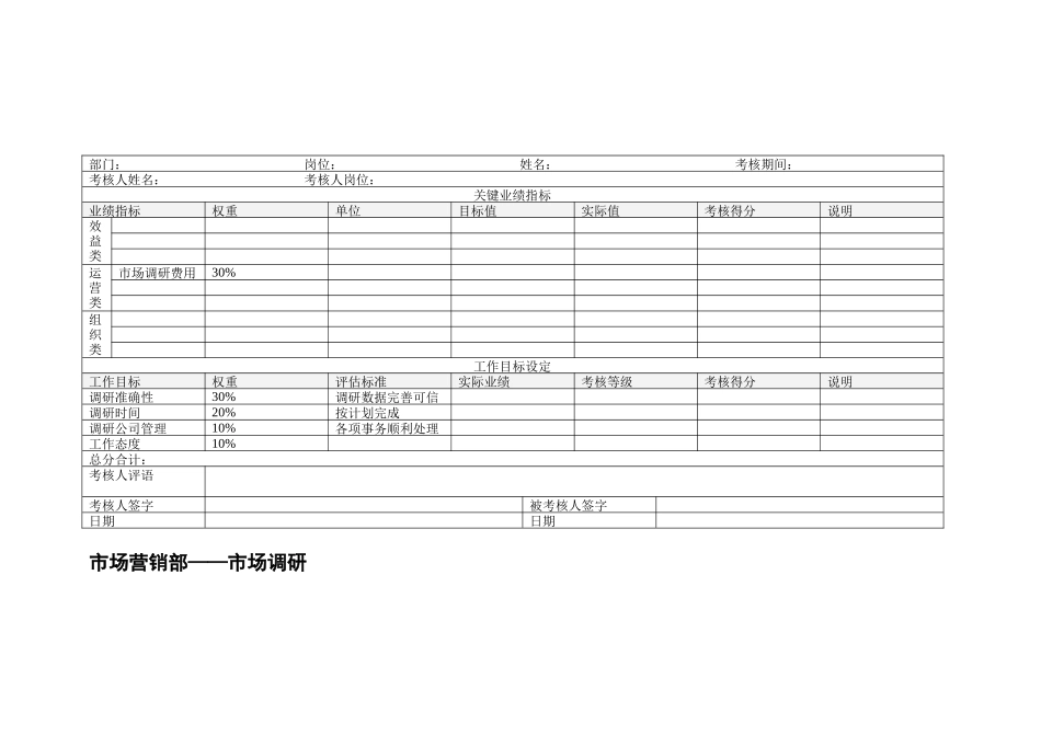 市场营销部市场调研绩效考核表_第1页