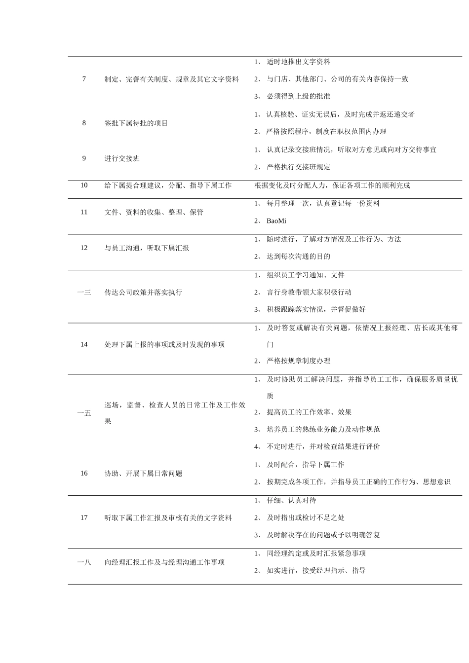 收银主管岗位职责说明_第2页