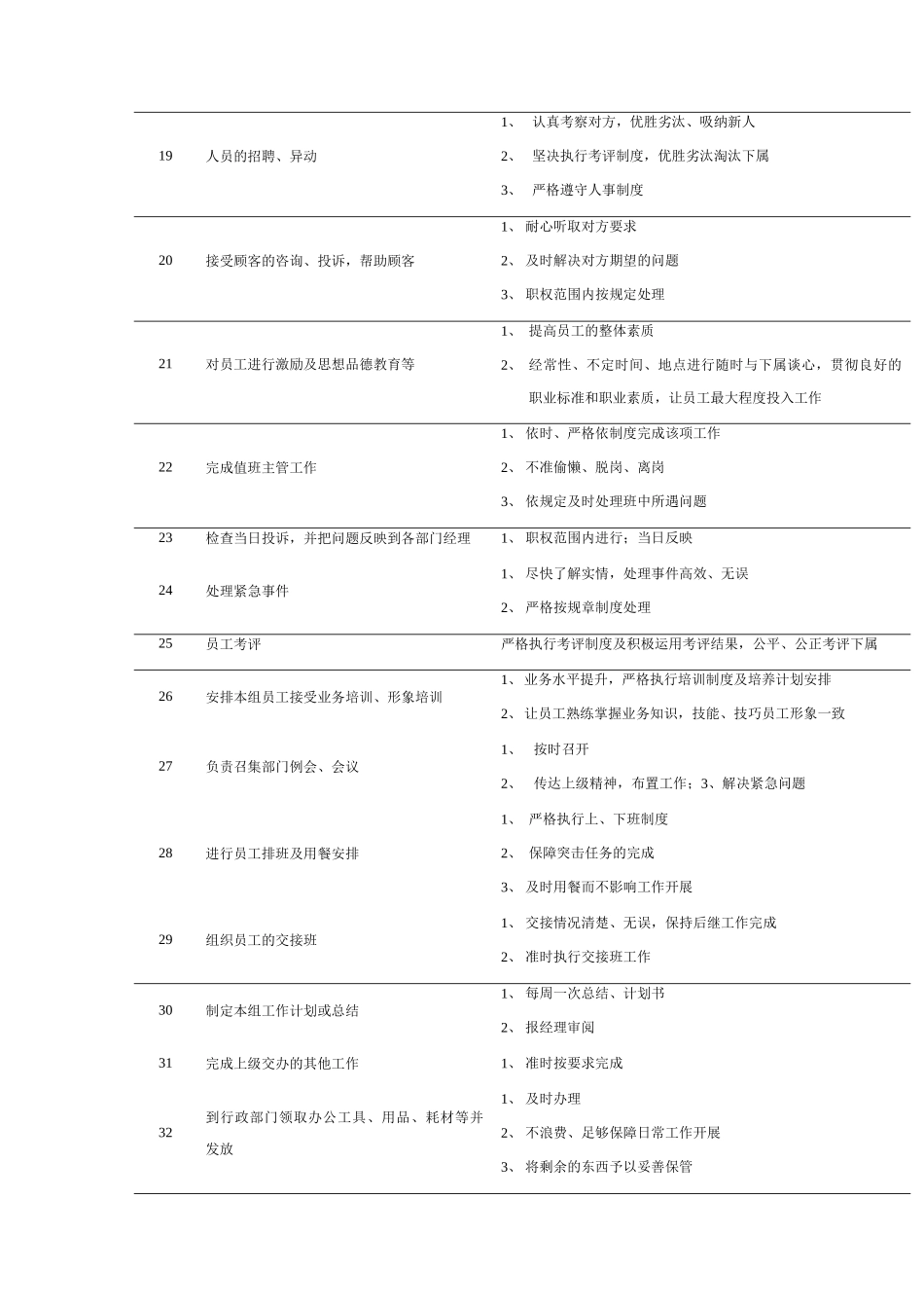 收银主管岗位职责说明_第3页